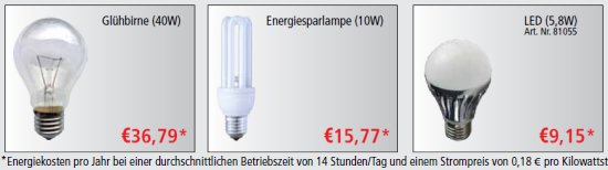 LED Spareffekt